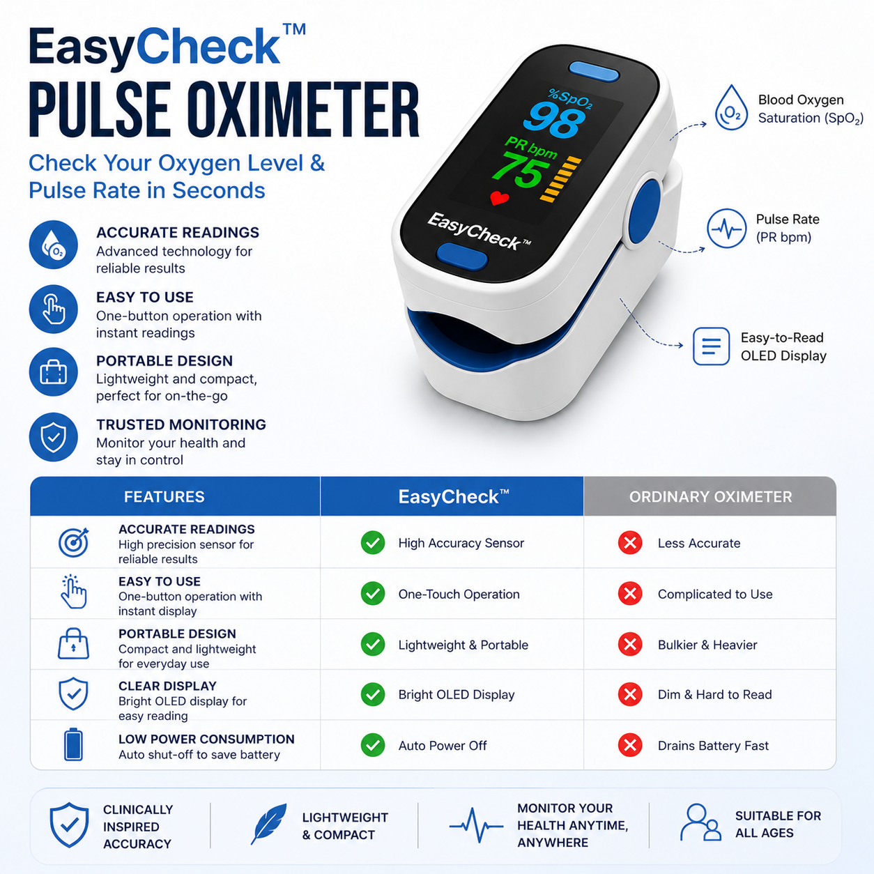 EasyCheck™ Blood Pressure Monitor